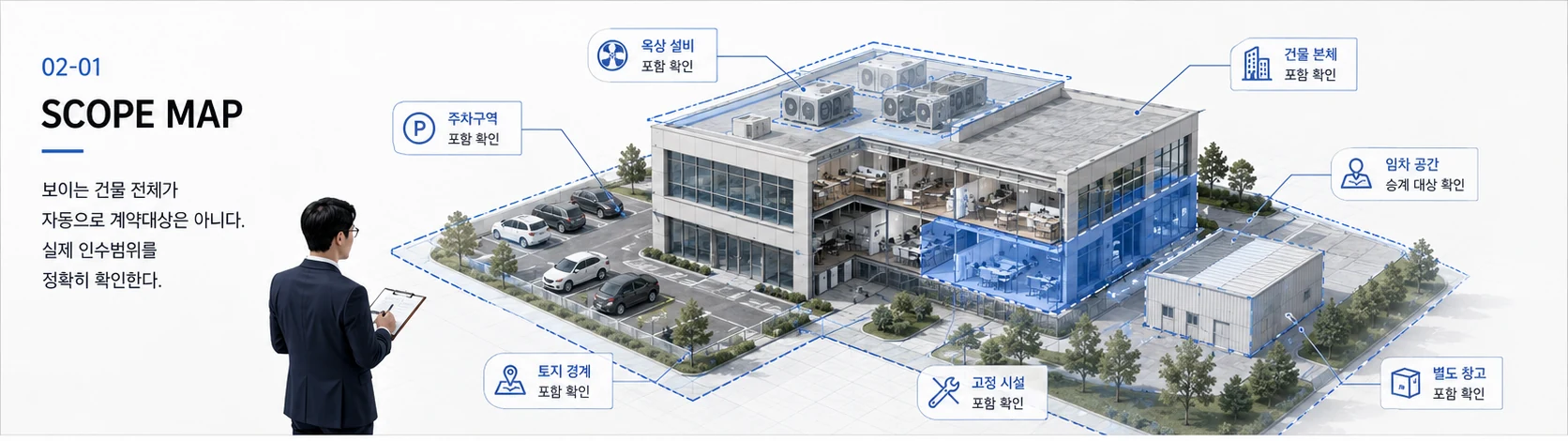 계약 대상·현황 확인 핵심 요약 그래픽
